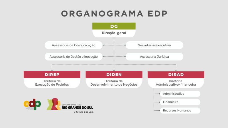 Organograma EDP 2023